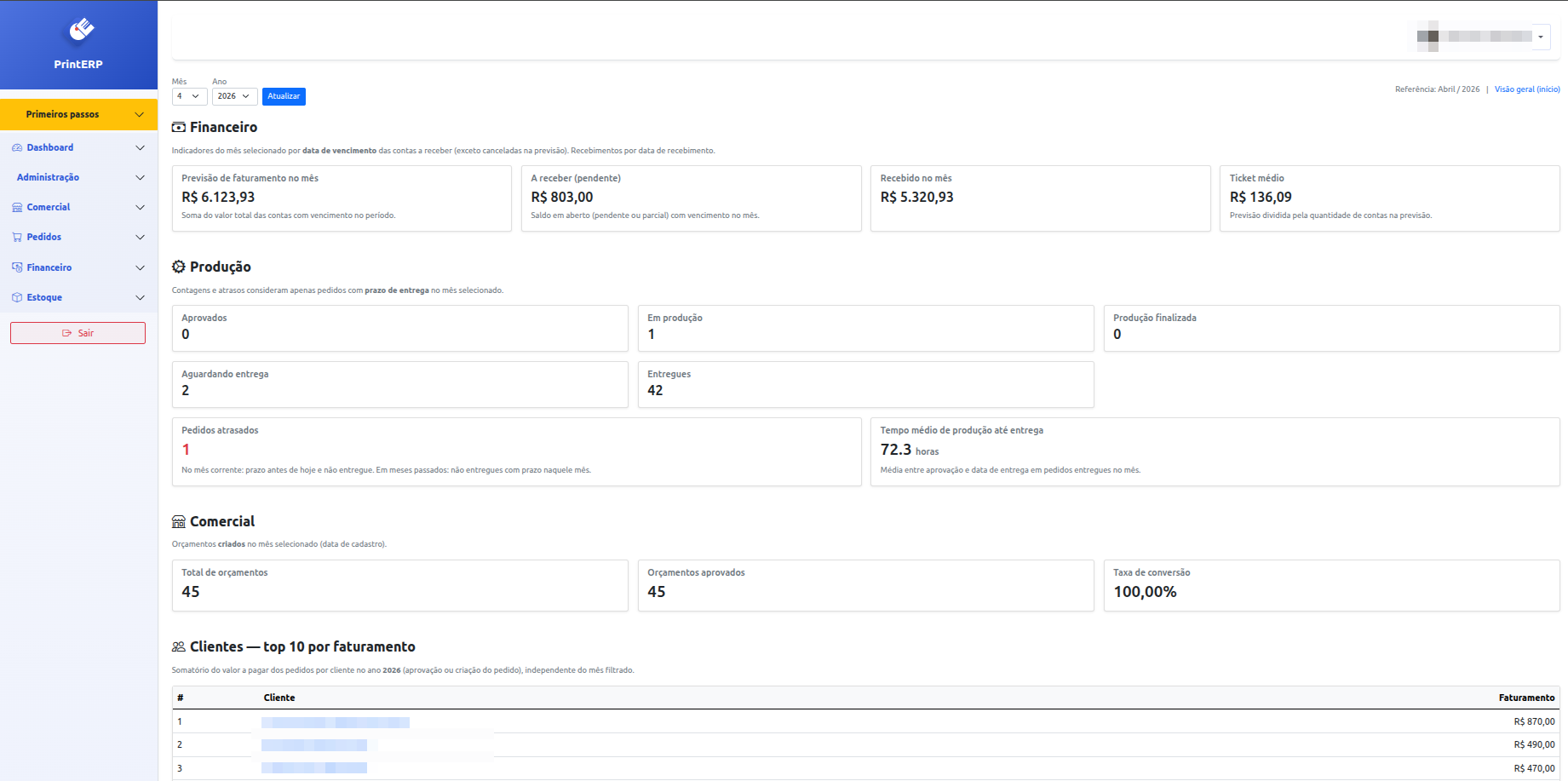 Dashboard do PrintERP — indicadores de faturamento, recebimentos e produção